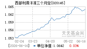 020145基金近期净值走势图