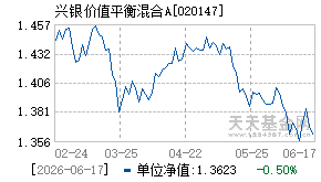 020147基金近期净值走势图