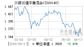 020148基金近期净值走势图