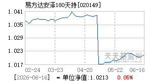 020149基金近期净值走势图
