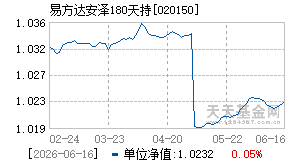 020150基金近期净值走势图