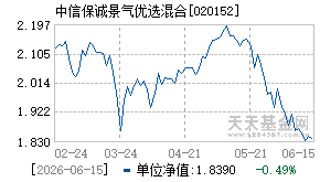 020152基金近期净值走势图