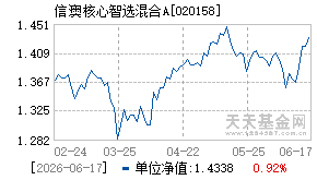 020158基金近期净值走势图