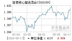 020159基金近期净值走势图