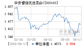 020163基金近期净值走势图