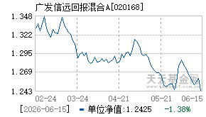 020168基金近期净值走势图