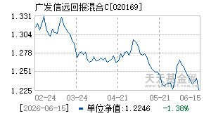 020169基金近期净值走势图