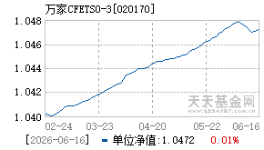 020170基金近期净值走势图