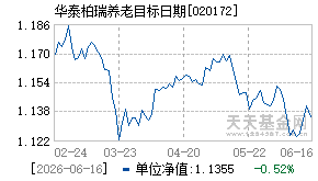 020172基金近期净值走势图