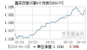 020177基金近期净值走势图