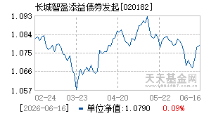 020182基金近期净值走势图