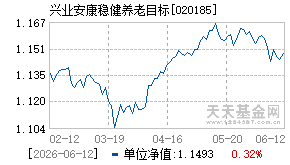 020185基金近期净值走势图
