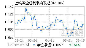 020186基金近期净值走势图