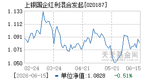 020187基金近期净值走势图