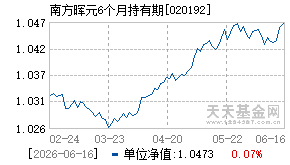 020192基金近期净值走势图