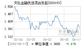 020193基金近期净值走势图