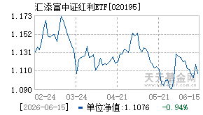 020195基金近期净值走势图