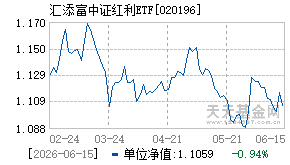 020196基金近期净值走势图