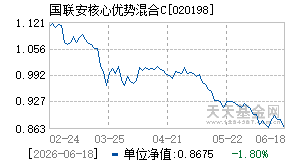 020198基金近期净值走势图
