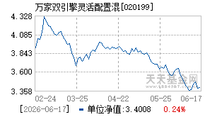 020199基金近期净值走势图