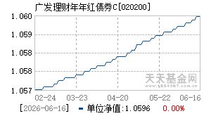 020200基金近期净值走势图
