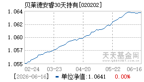 020202基金近期净值走势图