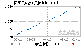 020203基金近期净值走势图