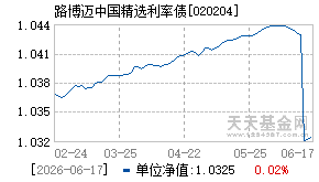 020204基金近期净值走势图