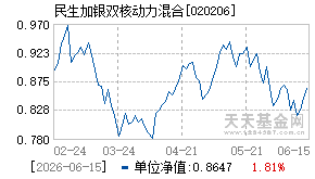 020206基金近期净值走势图