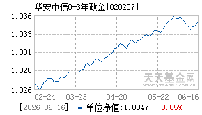 020207基金近期净值走势图