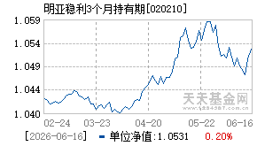 020210基金近期净值走势图