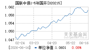 020215基金近期净值走势图
