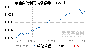 020223基金近期净值走势图