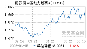 020236基金近期净值走势图