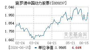 020237基金近期净值走势图