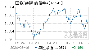 020241基金近期净值走势图