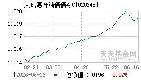 020245基金近期净值走势图