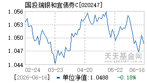 020247基金近期净值走势图