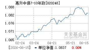 020248基金近期净值走势图