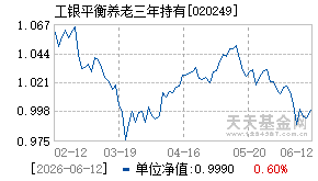 020249基金近期净值走势图
