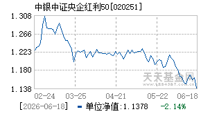 020251基金近期净值走势图
