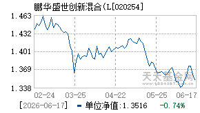 020254基金近期净值走势图