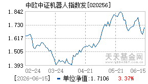 020256基金近期净值走势图
