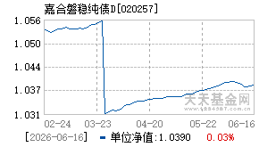 020257基金近期净值走势图