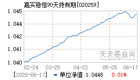 020259基金近期净值走势图