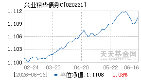 020261基金近期净值走势图