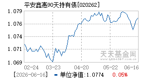 020262基金近期净值走势图