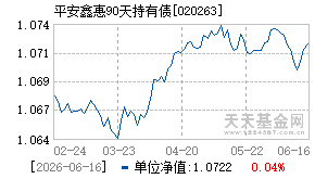 020263基金近期净值走势图