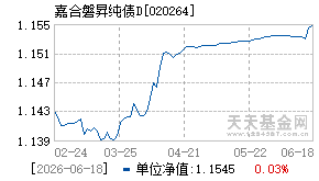 020264基金近期净值走势图