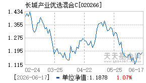 020266基金近期净值走势图